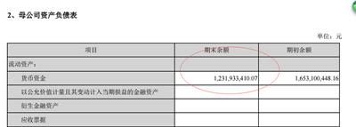 1500346948205038.png 萬達現(xiàn)金流_副本.png